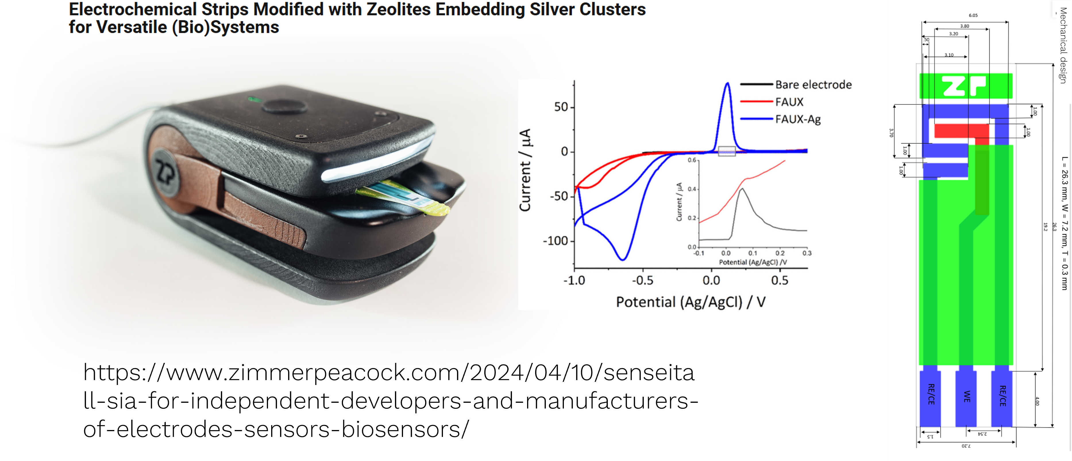 Commercializing: Electrochemical Strips Modified with Zeolites Embedding Silver Clusters for Versatile (Bio)Systems